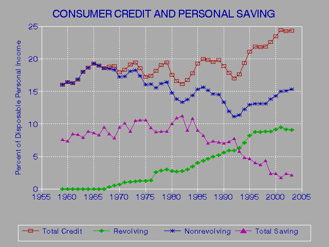 Official Credit Report